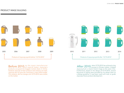 从爆品到服务 利用服务设计思维打造‘服务化’智能产品